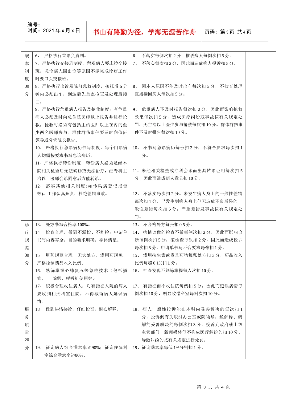 门诊医师、主任绩效考核评分标准_第3页