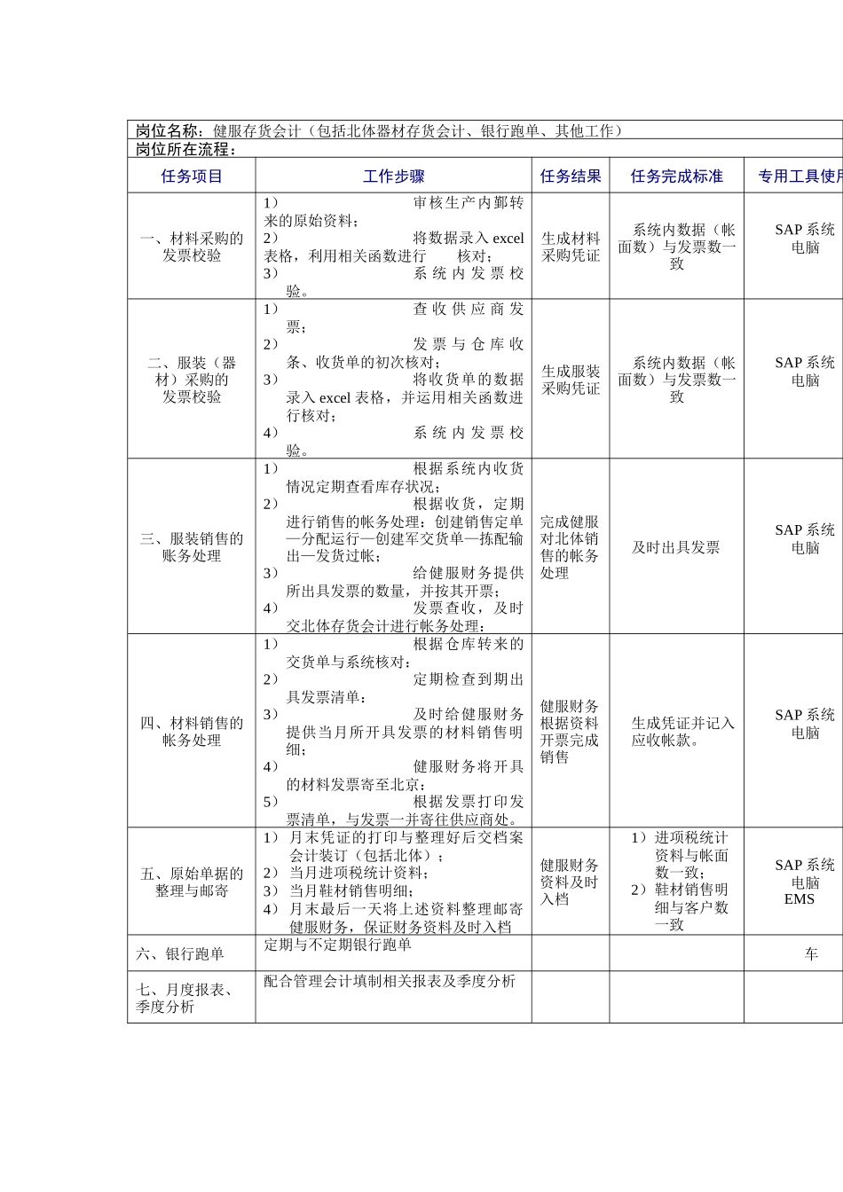 健服存货会计岗位说明书_第1页
