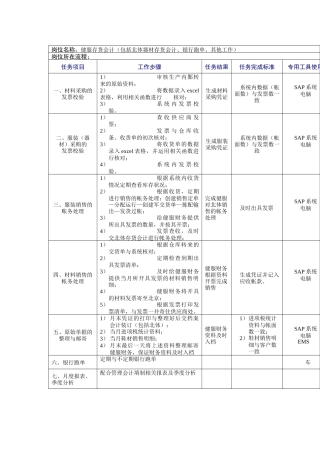 健服存货会计岗位说明书