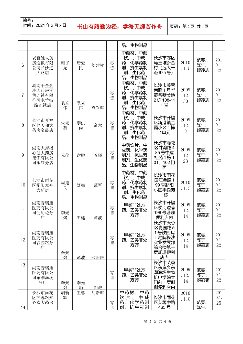 长沙市食品药品监督管理局公示表8（XXXX-2）-长沙市_第2页