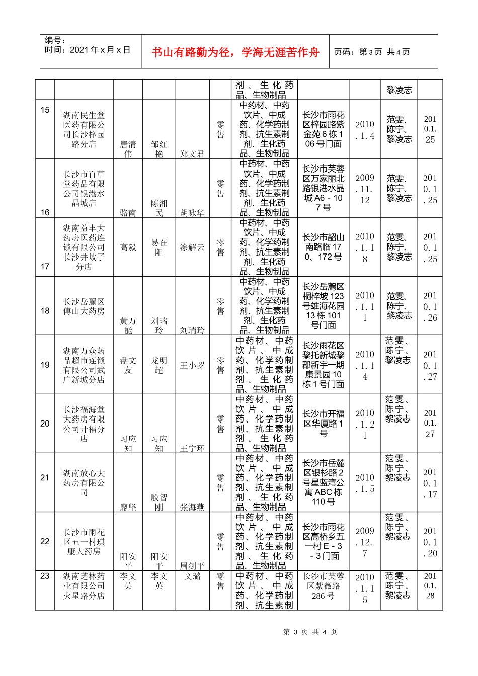 长沙市食品药品监督管理局公示表8（XXXX-2）-长沙市_第3页