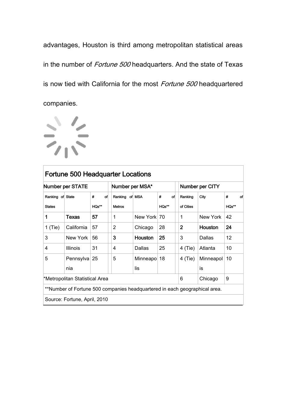 美国休斯顿总部经济研究 英文_第2页