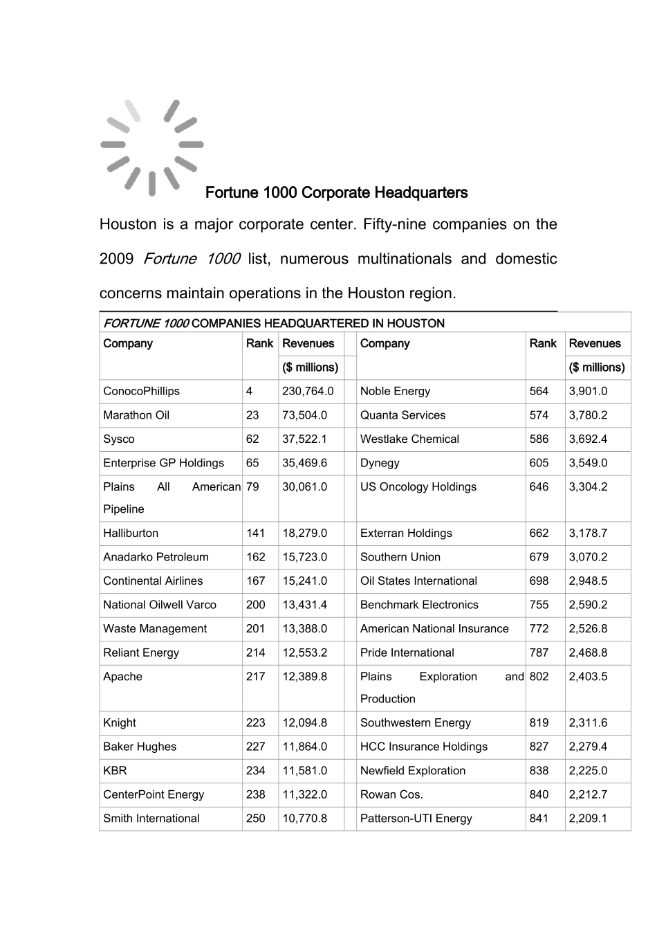 美国休斯顿总部经济研究 英文_第3页