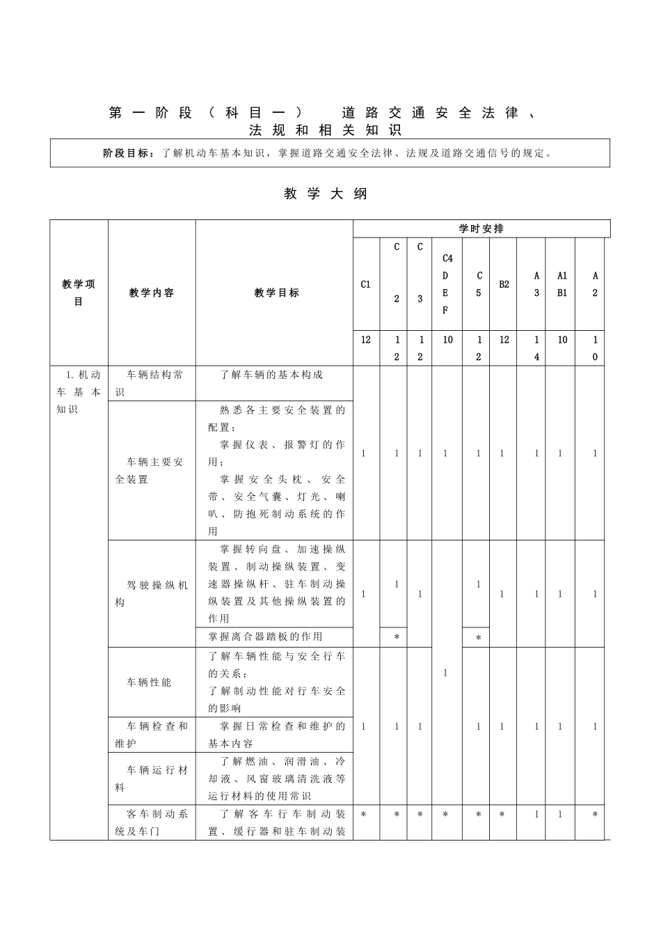 机动车驾驶培训教学与考试大纲_第3页