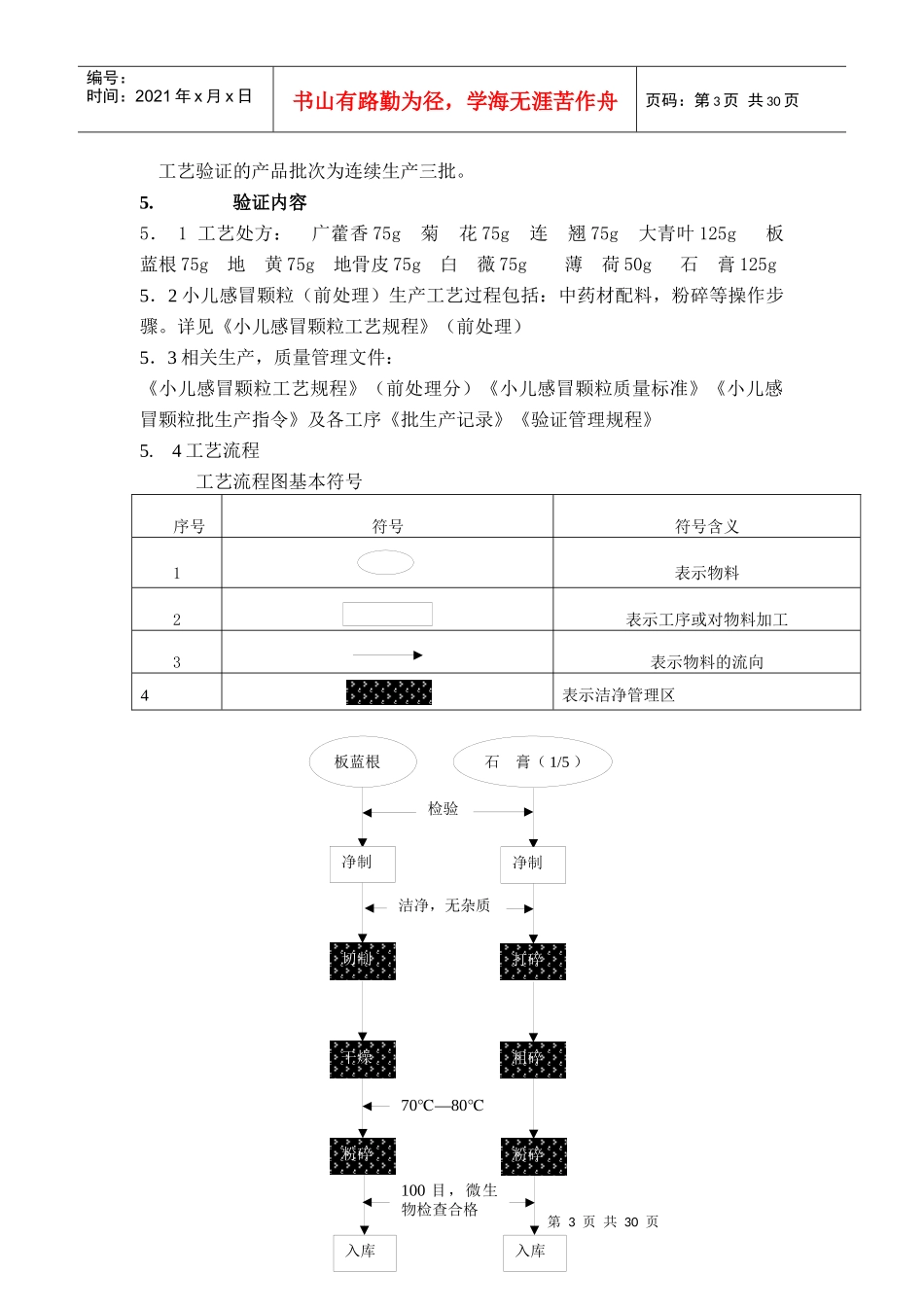颗粒药剂工艺验证_第3页