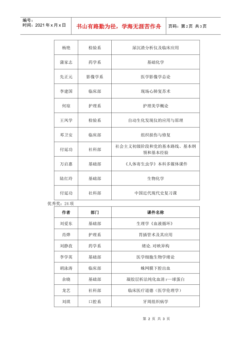 遵义医学院第一届优秀多媒体课件获奖公示doc-遵义医学院_第2页