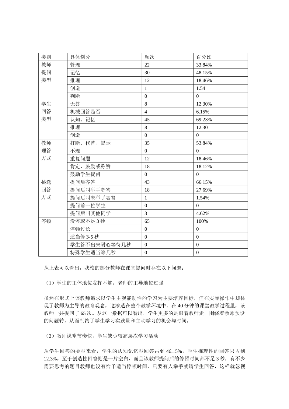 课堂教学中教师有效性提问的研究_第2页