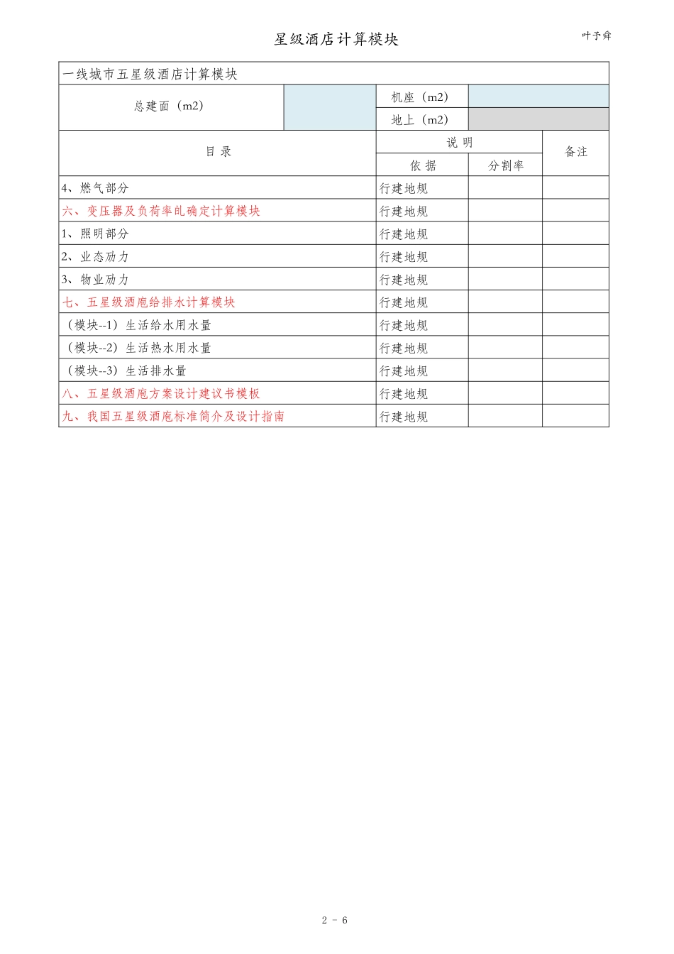 酒店管理筹建酒店计算模块XXXX(叶予舜)_第2页