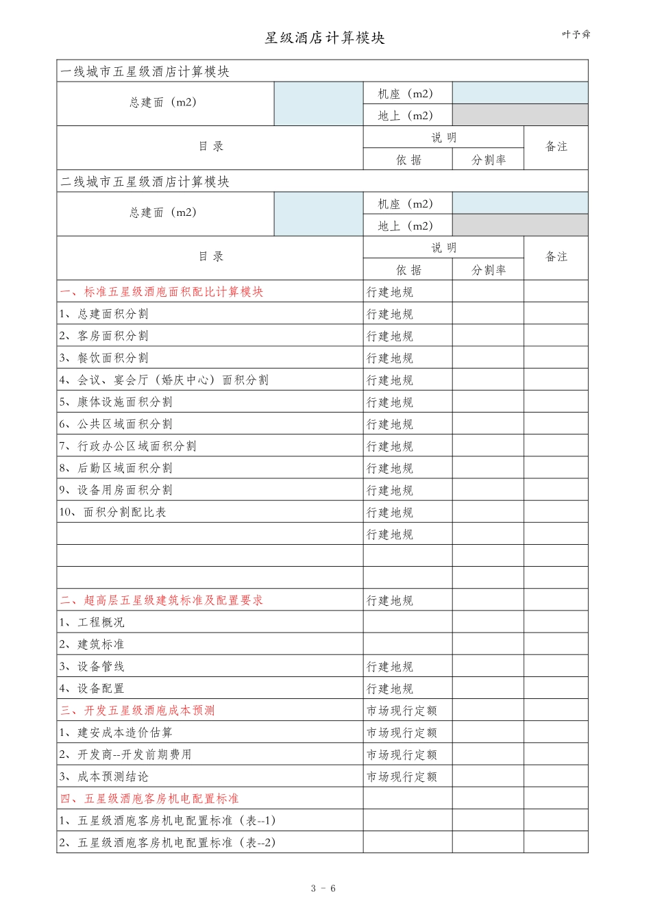 酒店管理筹建酒店计算模块XXXX(叶予舜)_第3页
