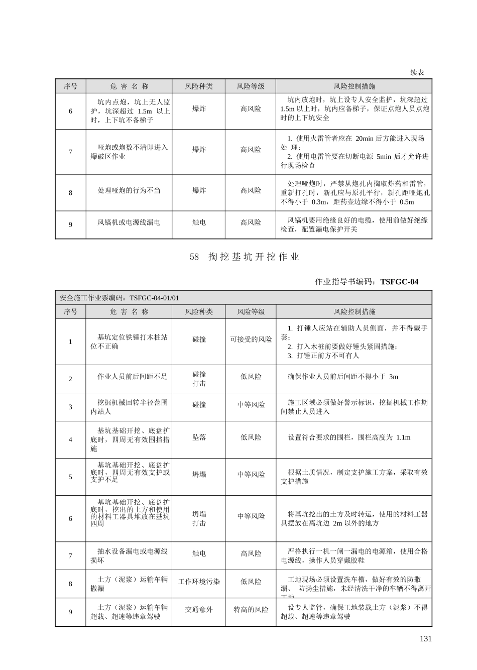 风险指南B(电气试验)_第3页