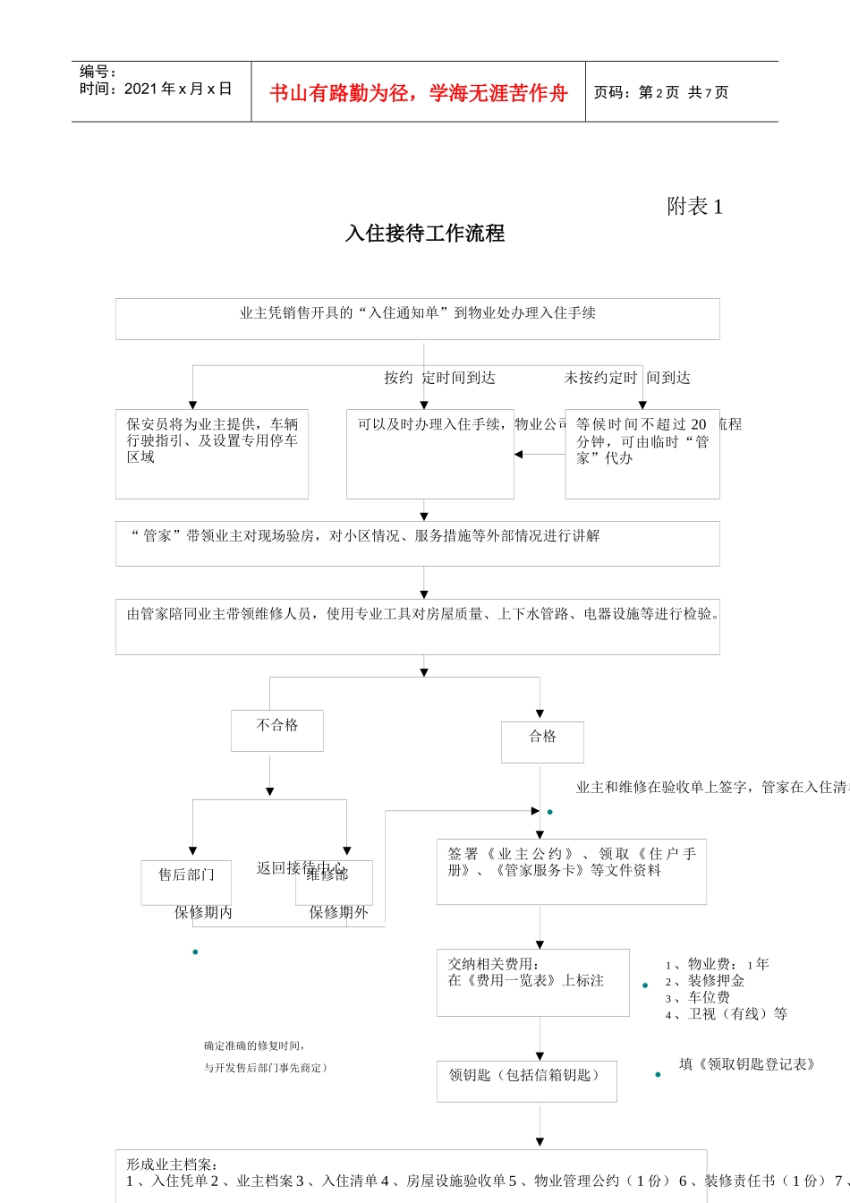 顺驰半岛蓝湾物业工作流程图_第2页