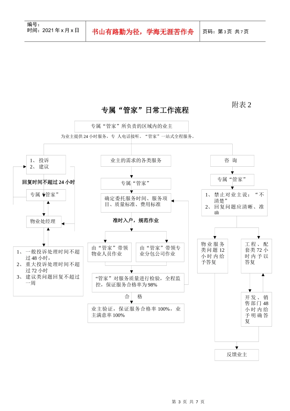 顺驰半岛蓝湾物业工作流程图_第3页