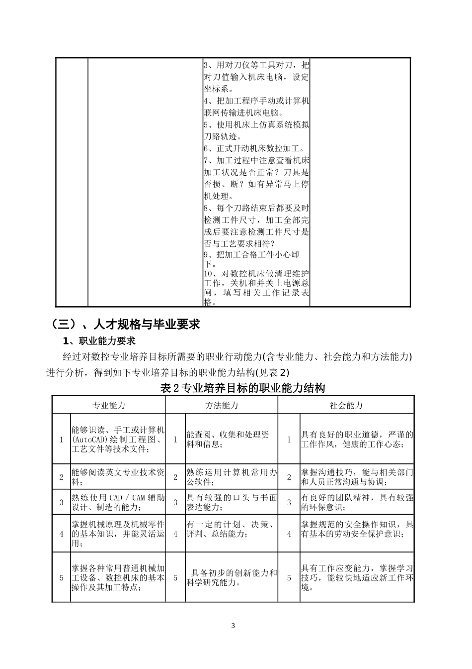 级数控维修专业培养方案_第3页