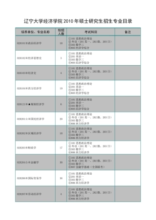 辽宁大学经济学院XXXX年硕士研究生招生专业目录