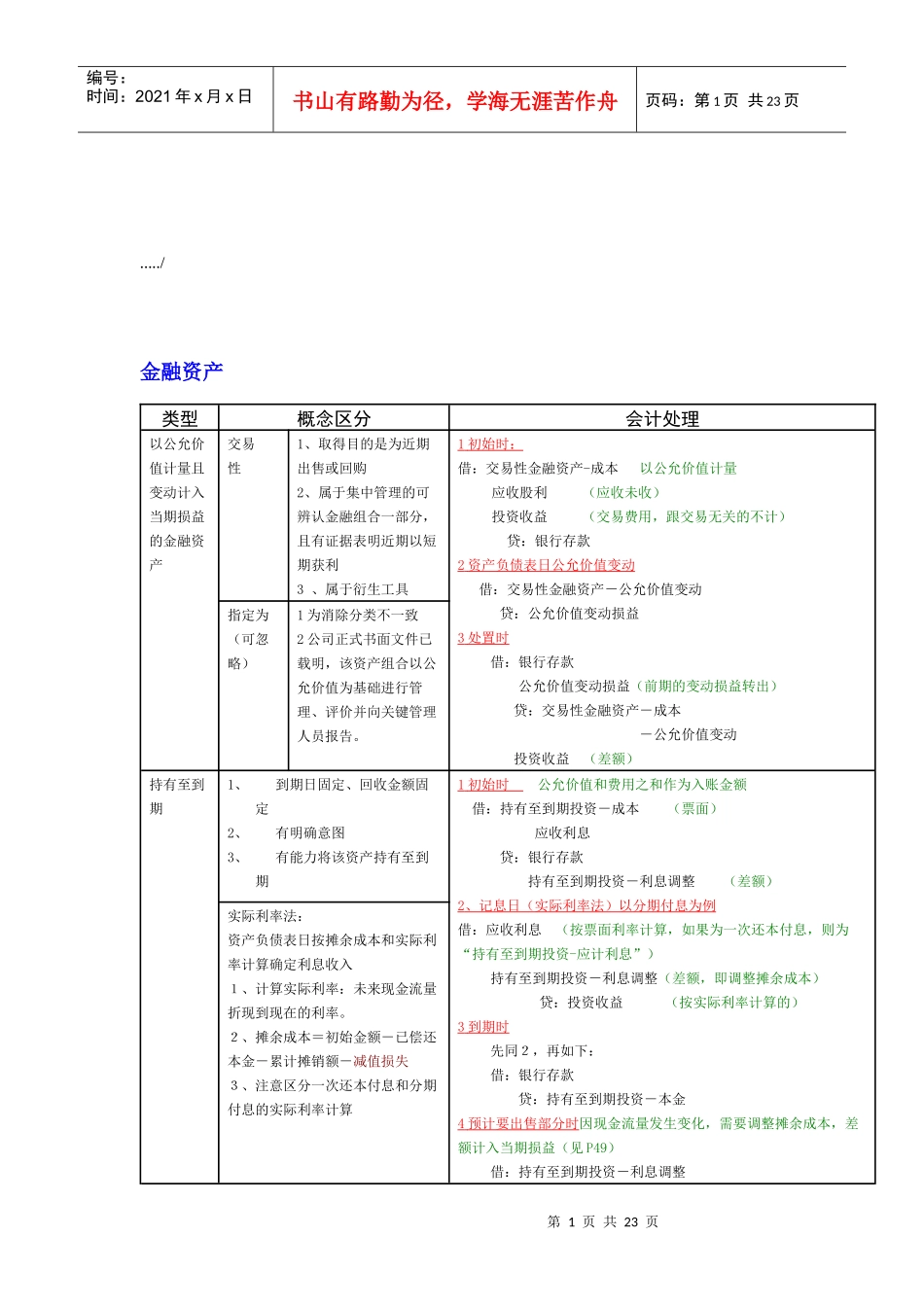 金融资产与固定资产_第1页