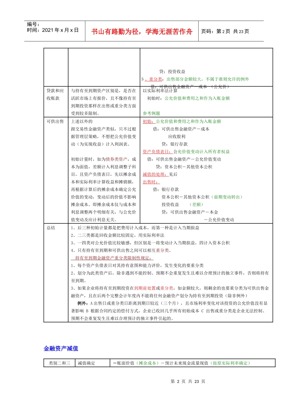 金融资产与固定资产_第2页