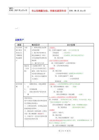 金融资产与固定资产