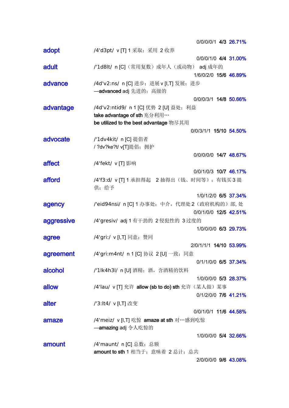 历年考研英语真题词汇大盘点(汇总版)_第3页