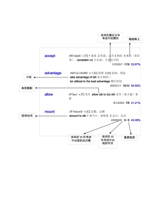 历年考研英语真题词汇大盘点(汇总版)