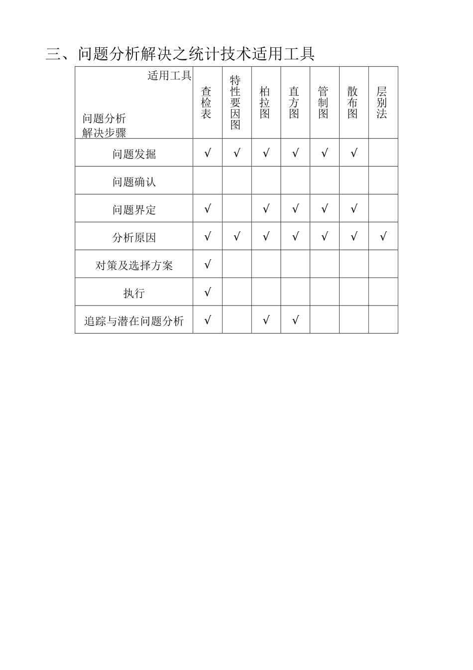 品管QC七大手法_第3页