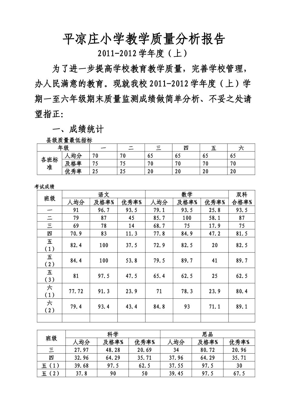 平凉庄小学质量分析_第1页
