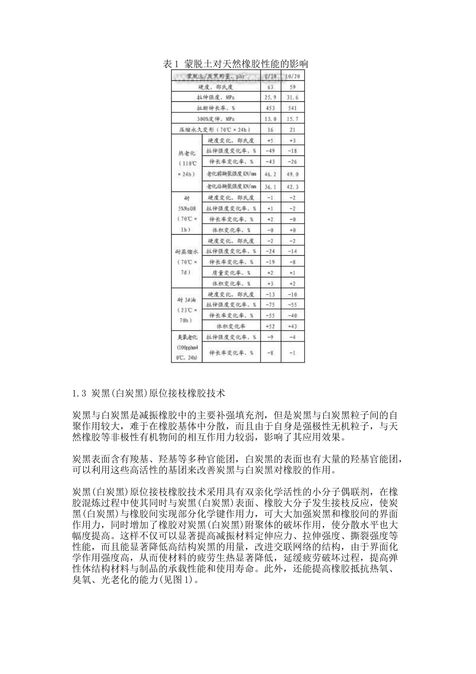 轨道交通用橡胶减振材料及制品的应用_第3页