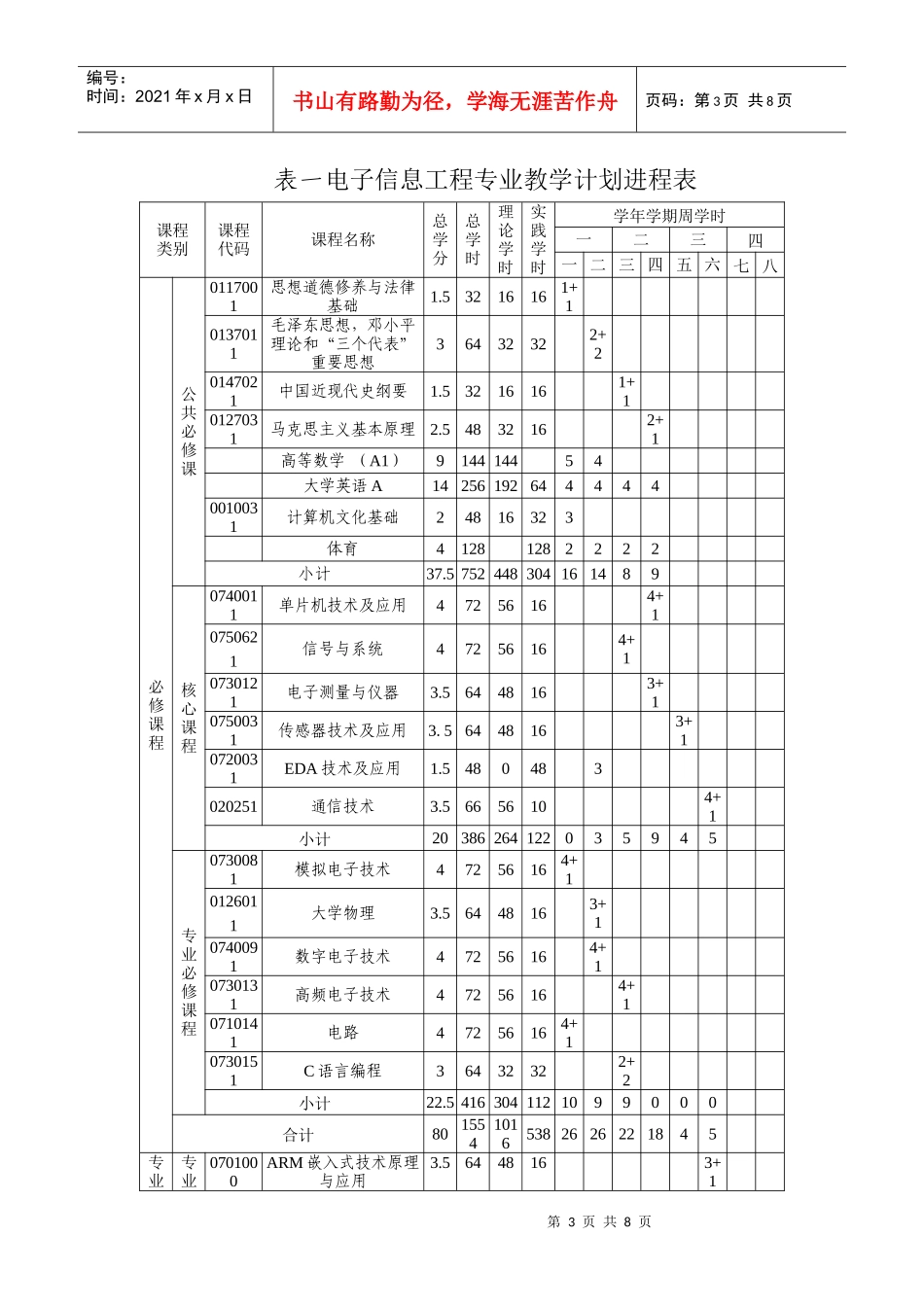 电子信息工程(统招本)(电子信息工程专业培养计划)_第3页
