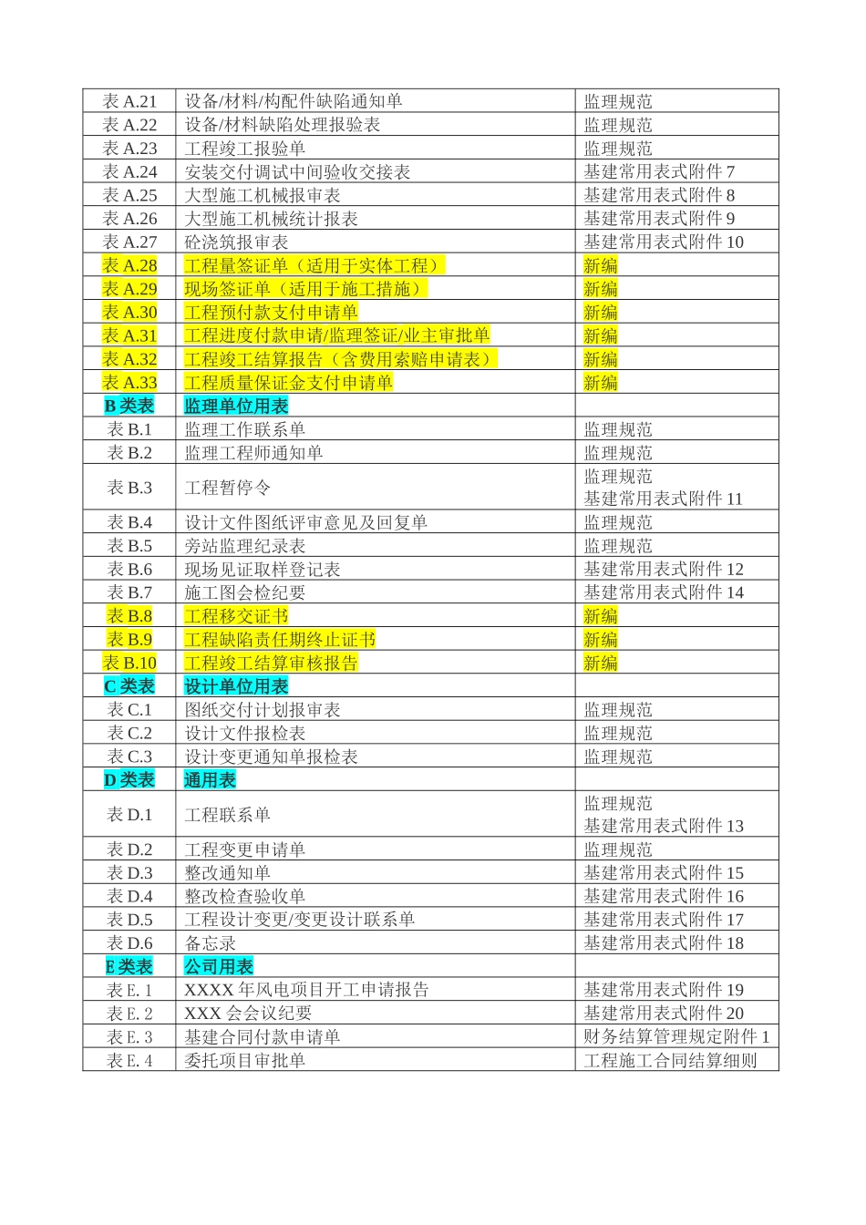 电力建设工程风电施工管理表式汇编_第2页