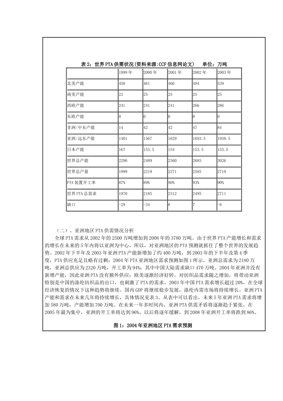 聚酯产业链投资现状分析预测_第2页