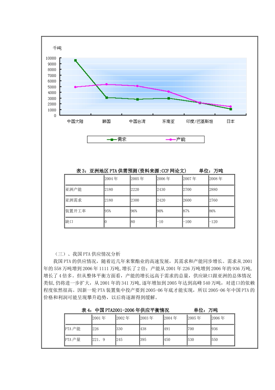 聚酯产业链投资现状分析预测_第3页