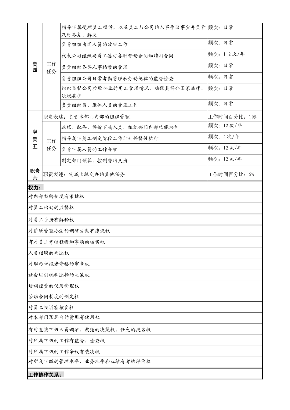 某投资公司人力资源部经理职务说明书_第2页