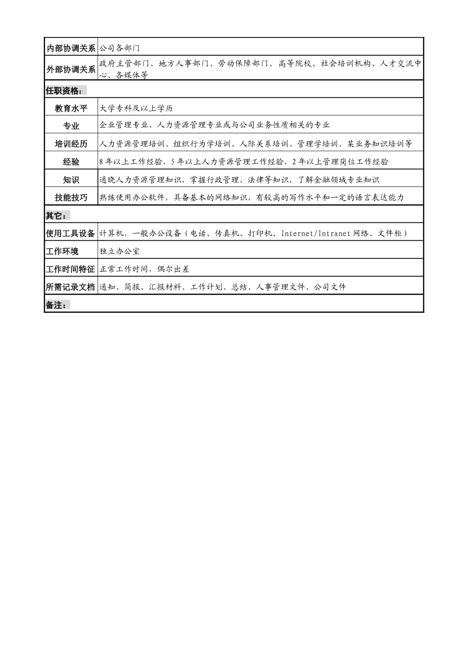 某投资公司人力资源部经理职务说明书_第3页