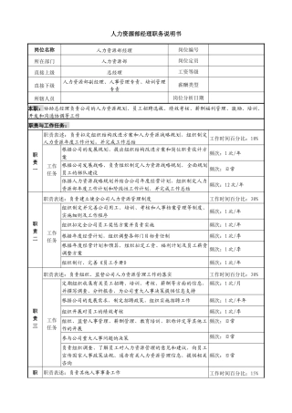 某投资公司人力资源部经理职务说明书