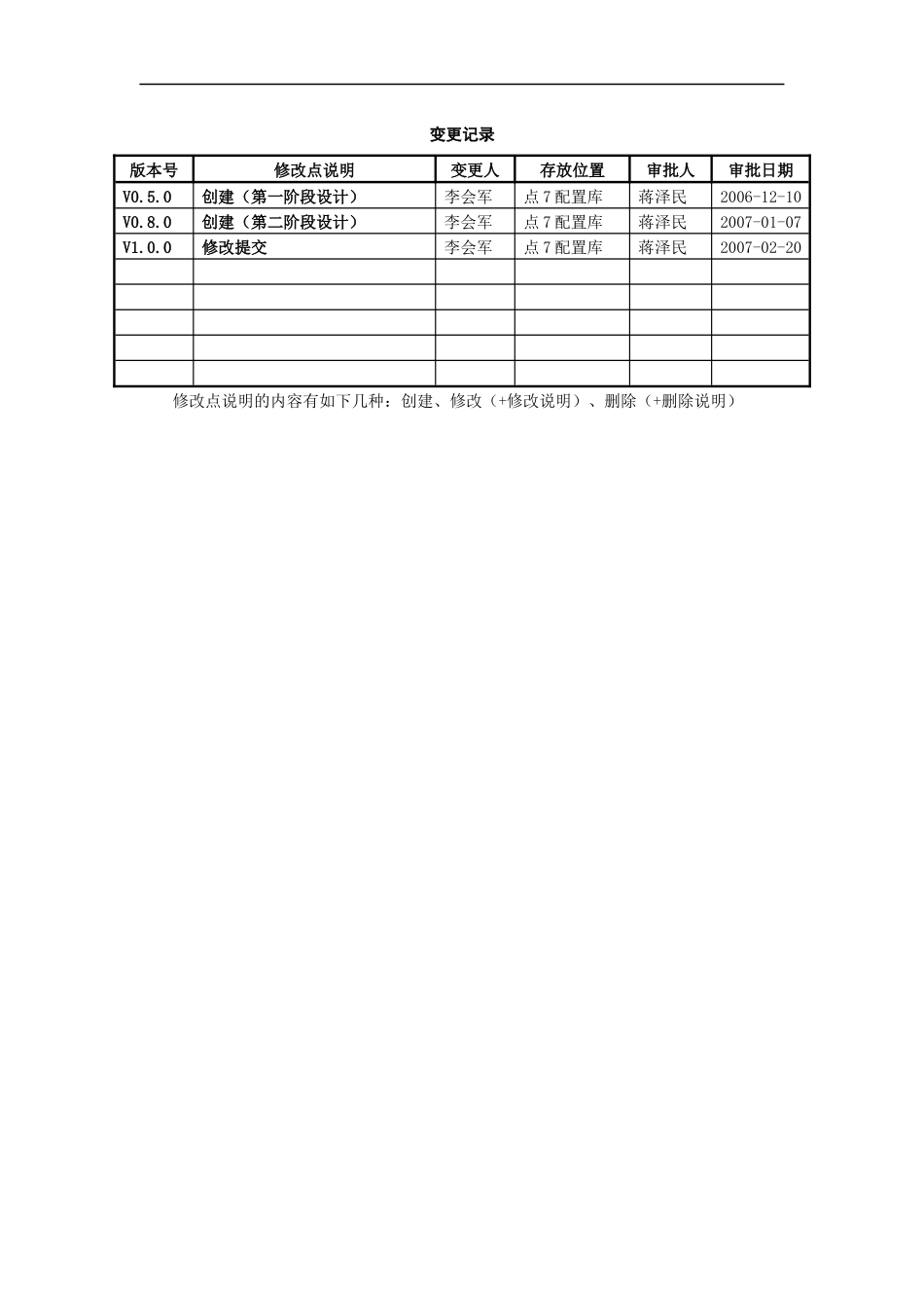 药品网上采购管理系统设计说明书_第2页