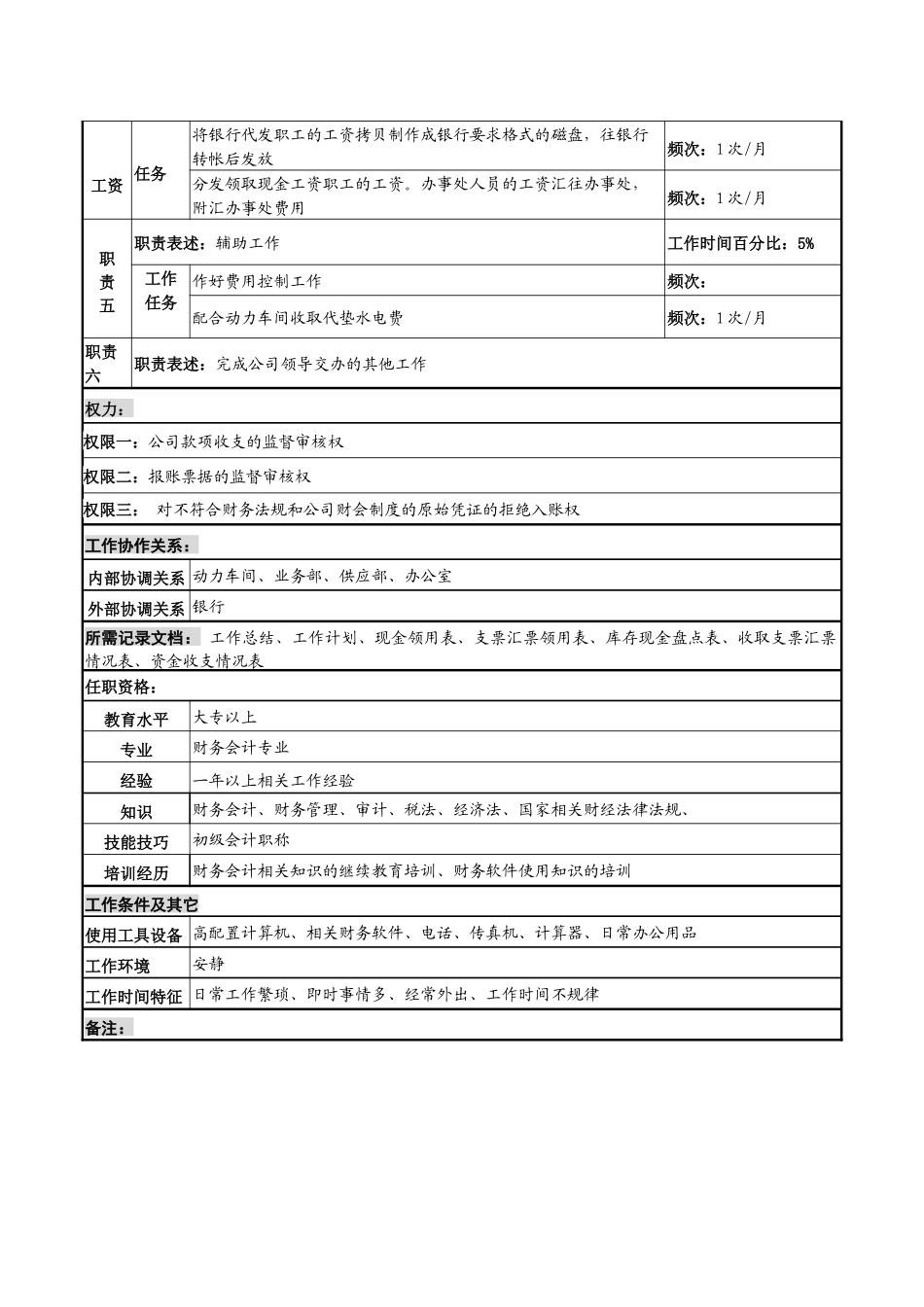 某知名光电企业出纳员岗位说明书._第2页