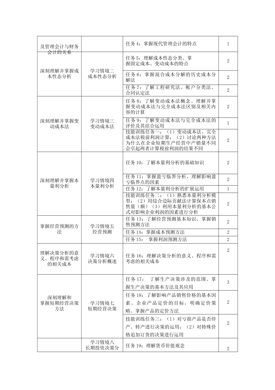 会计专业《管理会计》课程标准_第3页