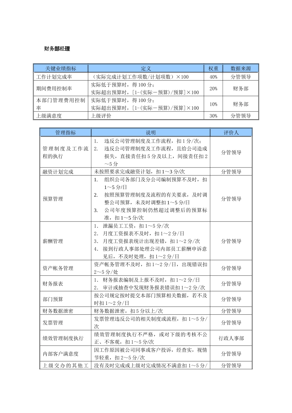 某中型制造业财务部经理岗位KPI绩效考核指标_第1页