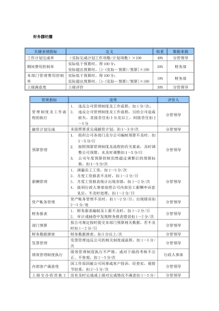 某中型制造业财务部经理岗位KPI绩效考核指标