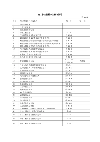 电力热控竣工移交资料汇编