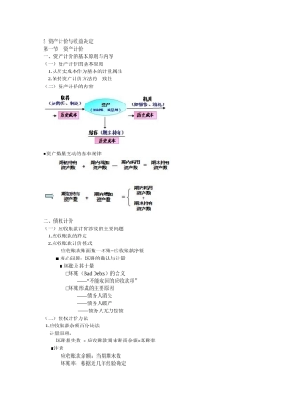 会计学原理第5章 资产计价与收益决定pptConvertor