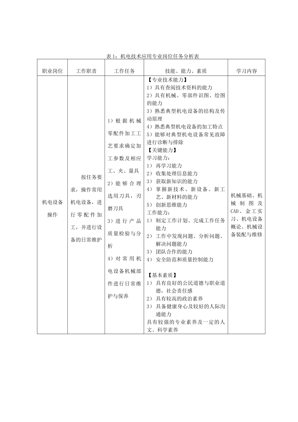 机电技术应用专业岗位任务分析表_第2页