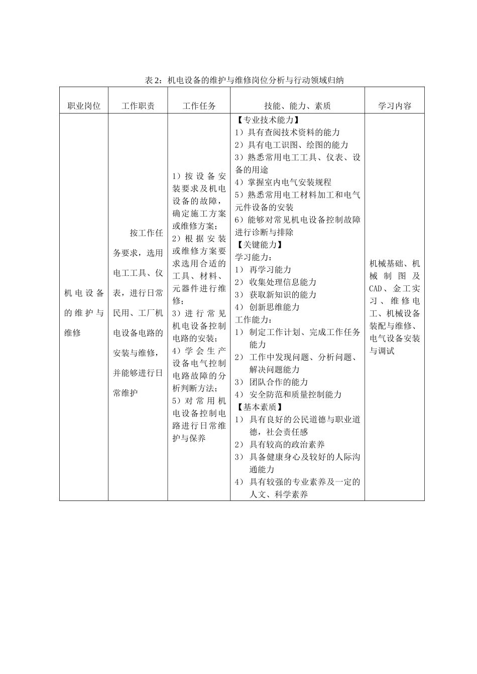 机电技术应用专业岗位任务分析表_第3页