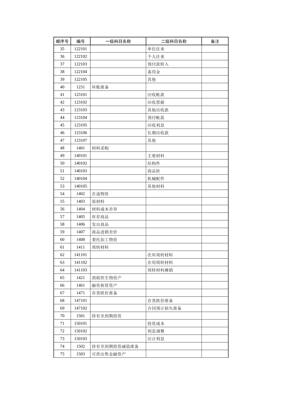 会计科目代码列表(修改)_第2页