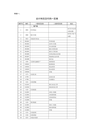 会计科目代码列表(修改)
