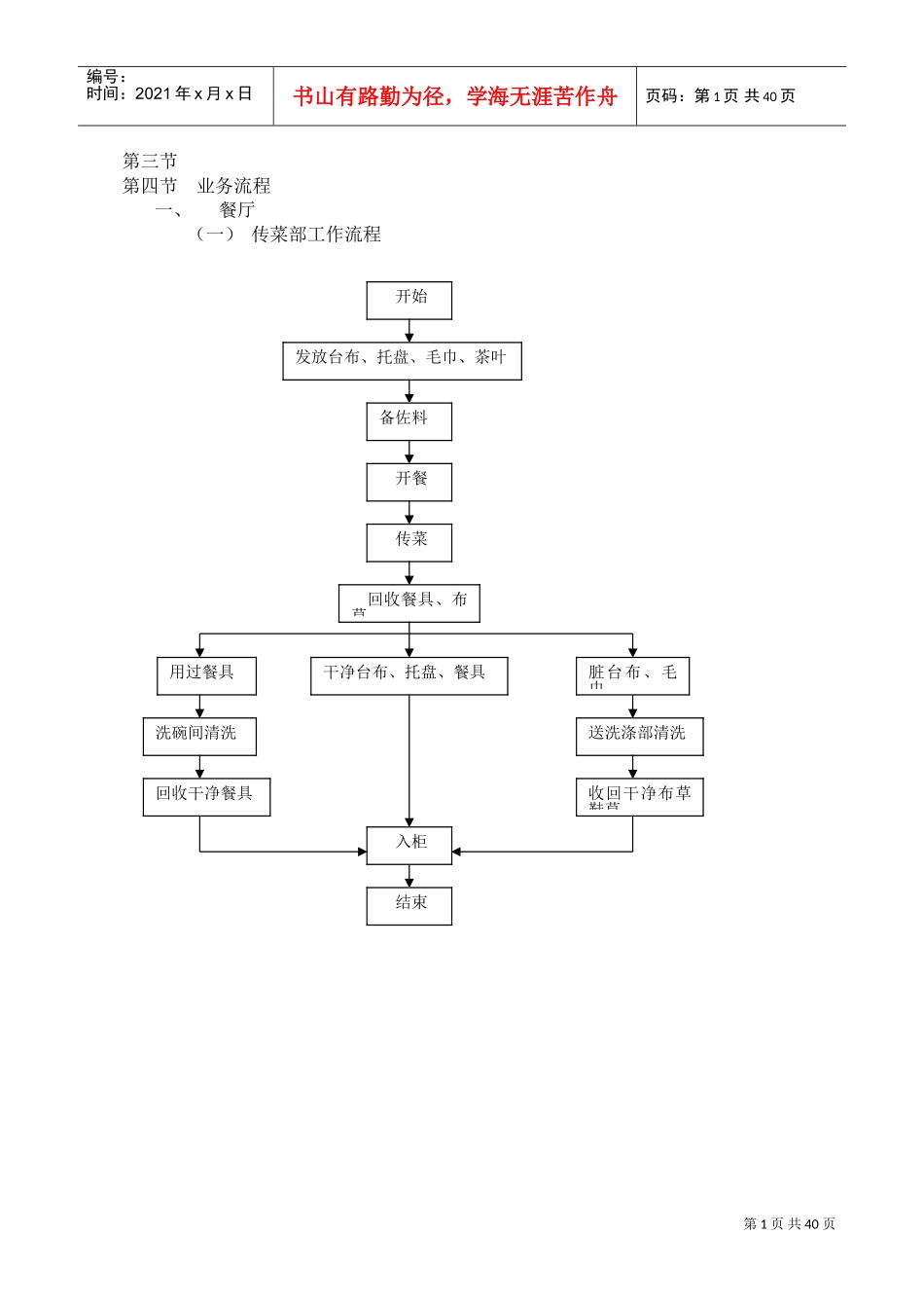 餐饮操作流程图(DOC37页)_第1页