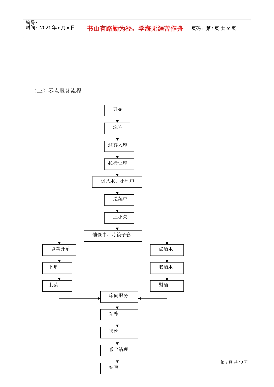 餐饮操作流程图(DOC37页)_第3页