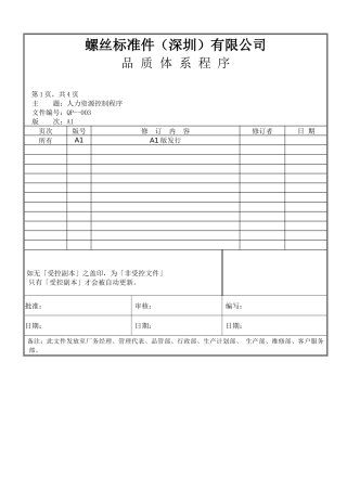 螺丝有限公司ISO90001范本--人力资源控制程序（DOC）
