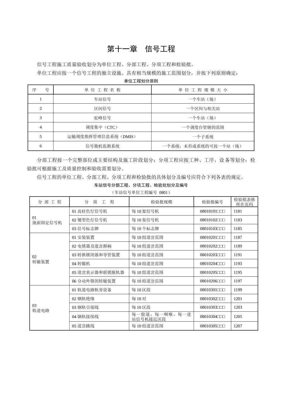 普通铁路工程施工质量验收标准应用指南信号表_第1页