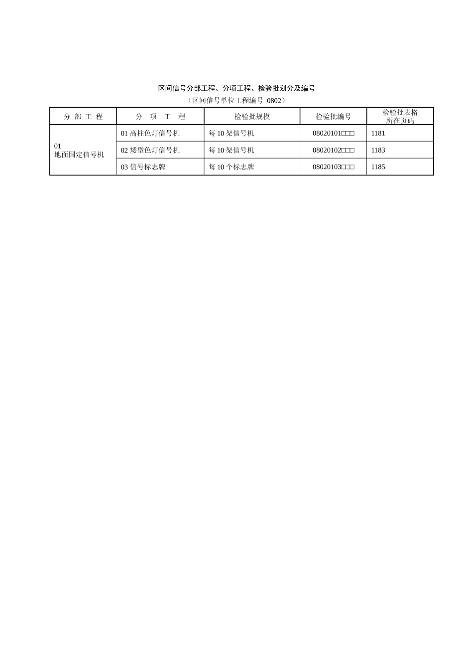 普通铁路工程施工质量验收标准应用指南信号表_第3页