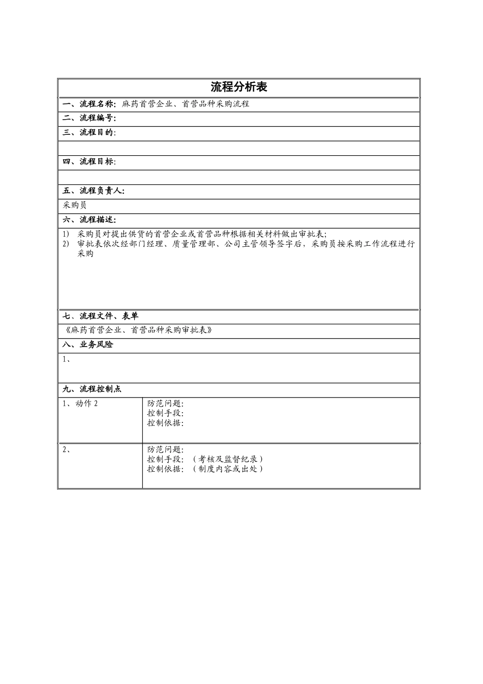 麻药首营企业、首营品种流程分析表_第1页
